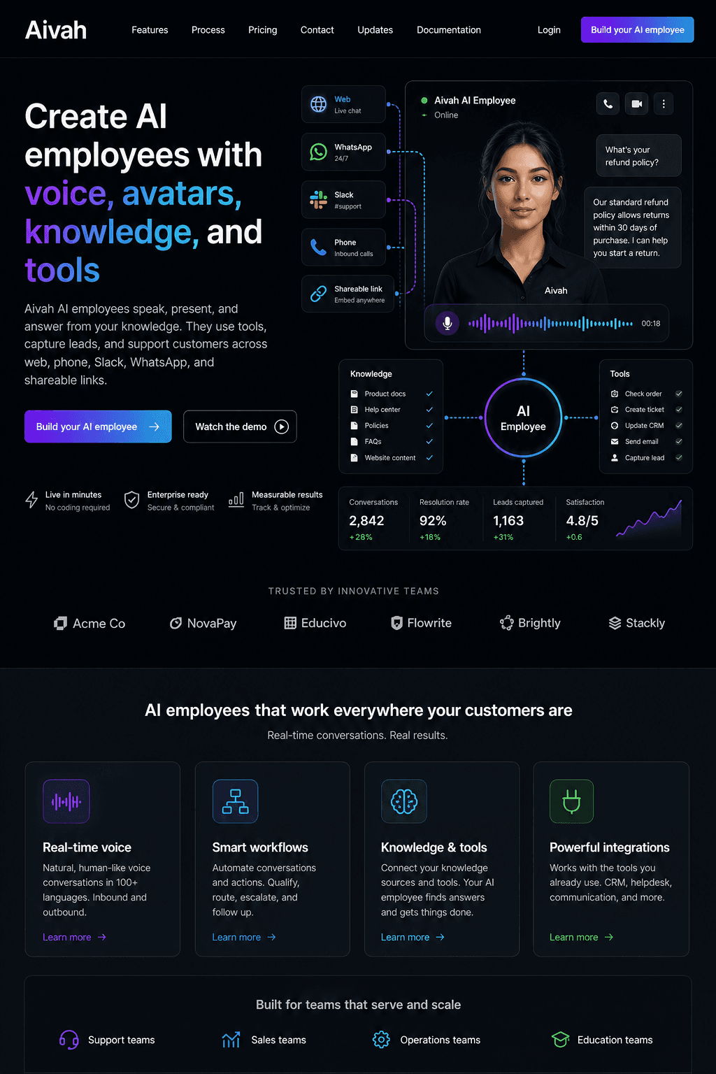 What to measure in the first 30 days of an AI employee