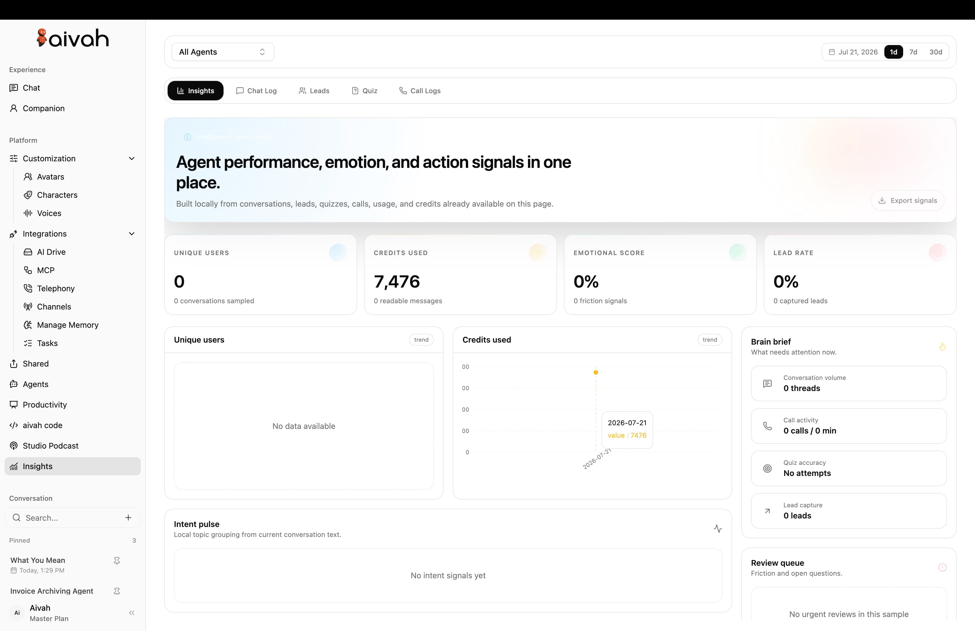 Review usage and outcomes. inside the Aivah platform