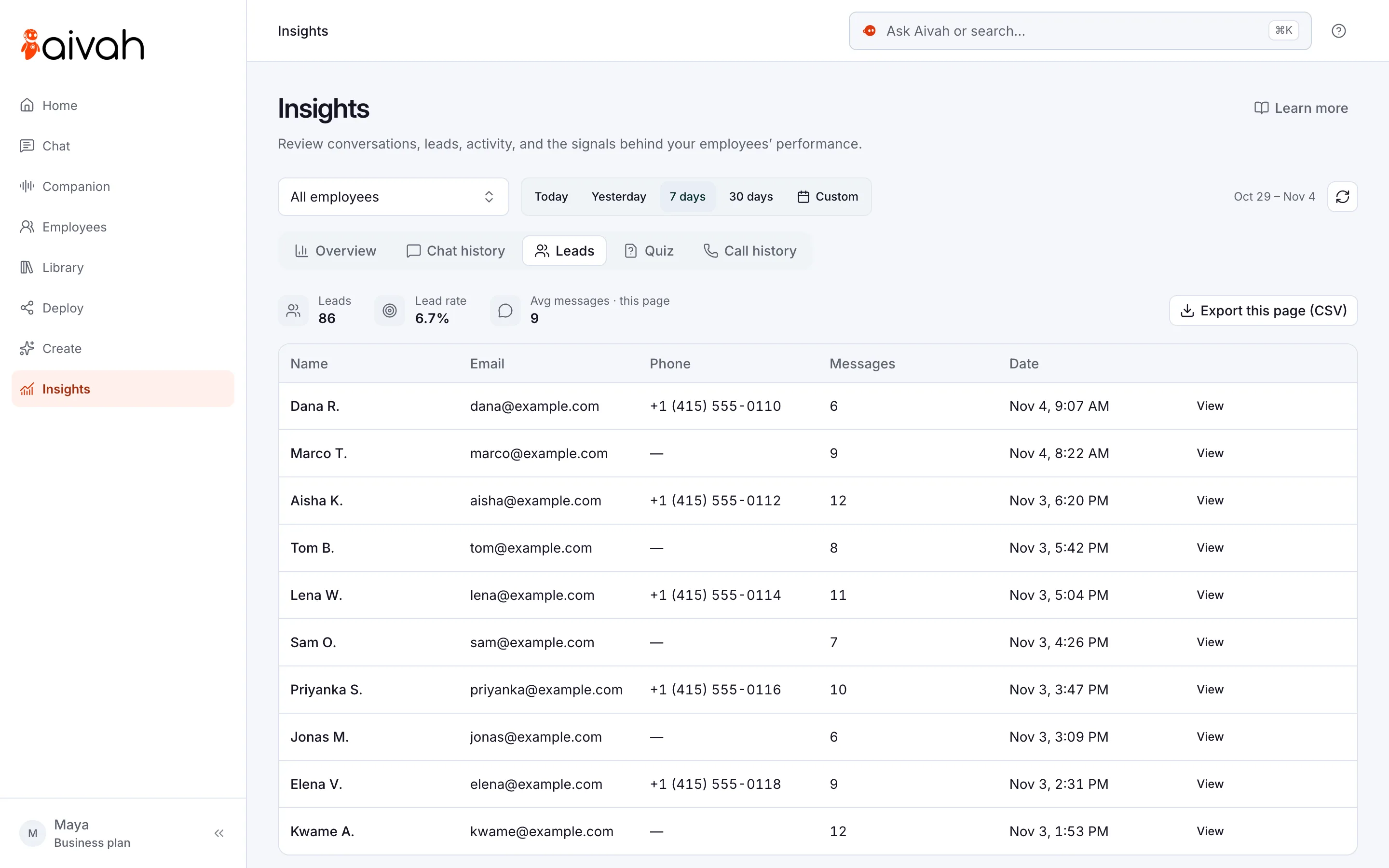 The Leads tab in Insights: the number of leads, the lead rate and a list of leads with name, email, phone, messages and date, and Export this page (CSV)